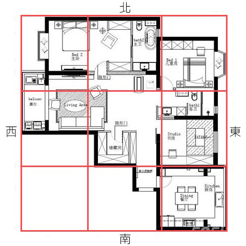 如何繪製家中格局的九宮圖