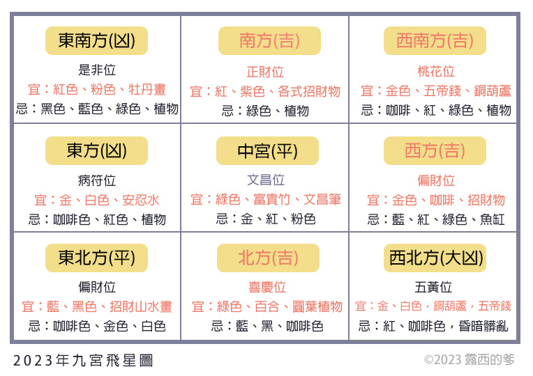 2023年開運風水圖